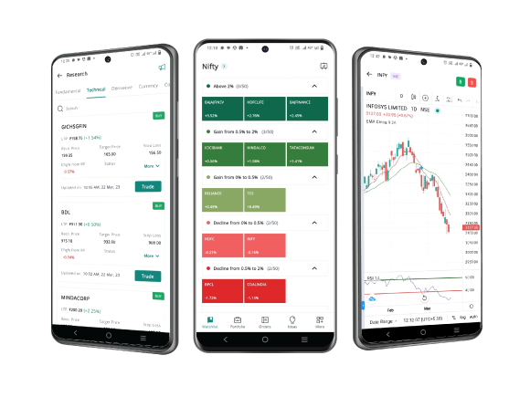 Advanced Trading Platform